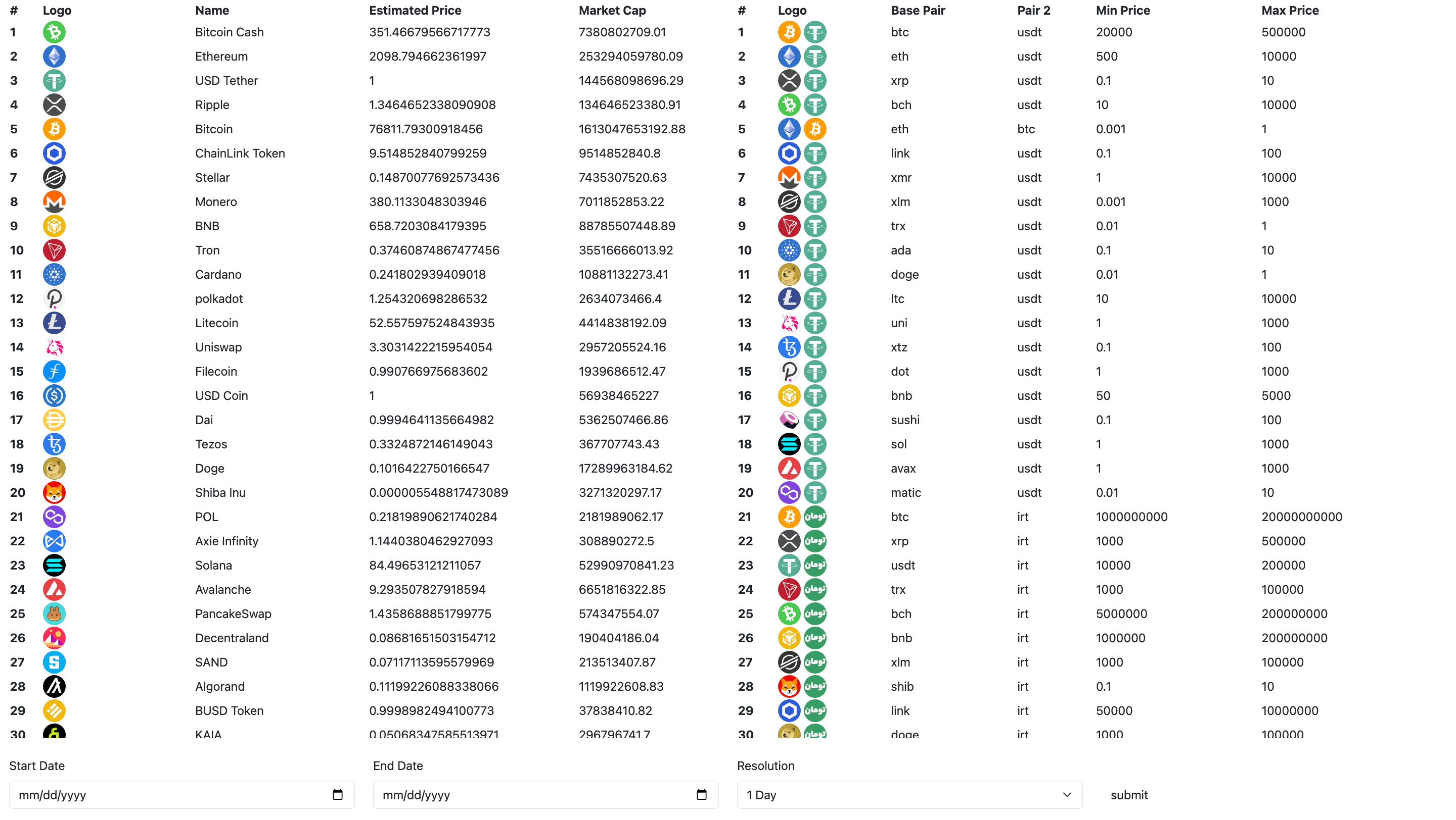 Crypto Chart Viewer
