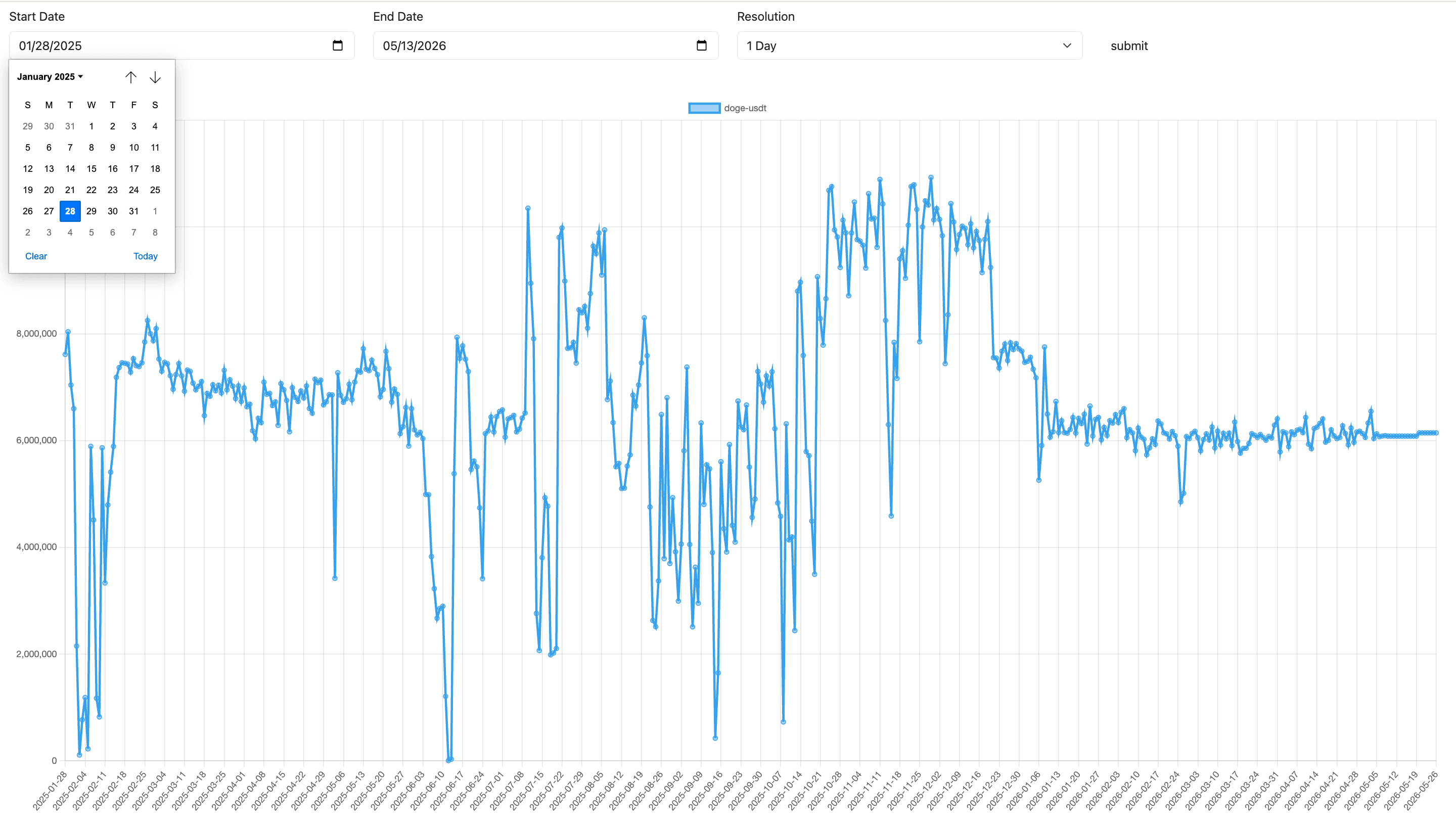 Crypto Chart Viewer