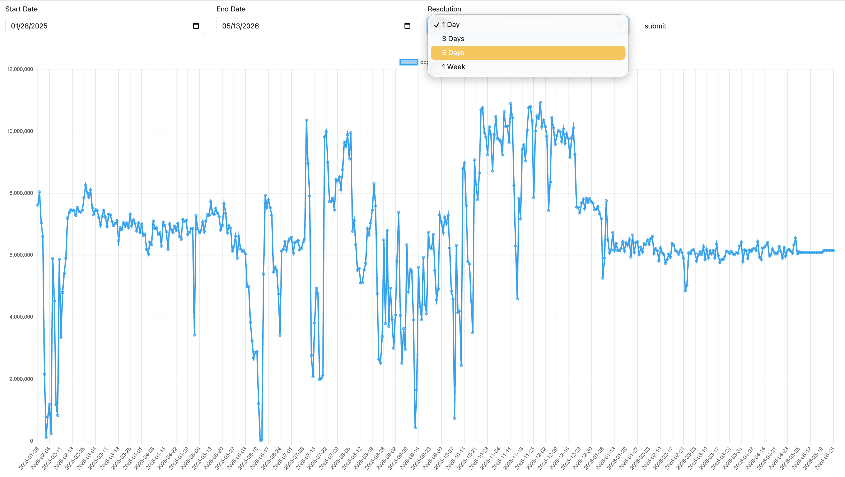 Crypto Chart Viewer
