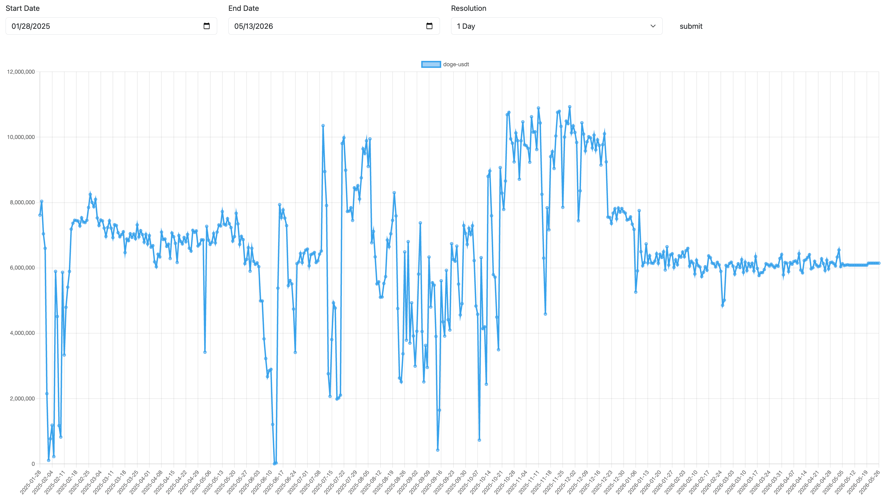 Crypto Chart Viewer